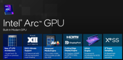 Le prochain iGPU Arc 130V d&#039;Intel est apparu sur Geekbench (source d&#039;image : Intel)