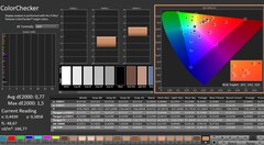 CalMAN : ColorChecker (calibré)