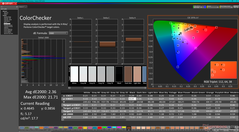 ColorChecker après étalonnage