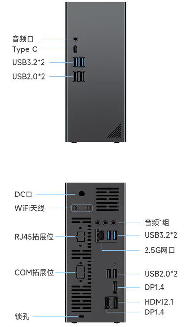 Ports de connectivité (Source de l'image : JD.com)