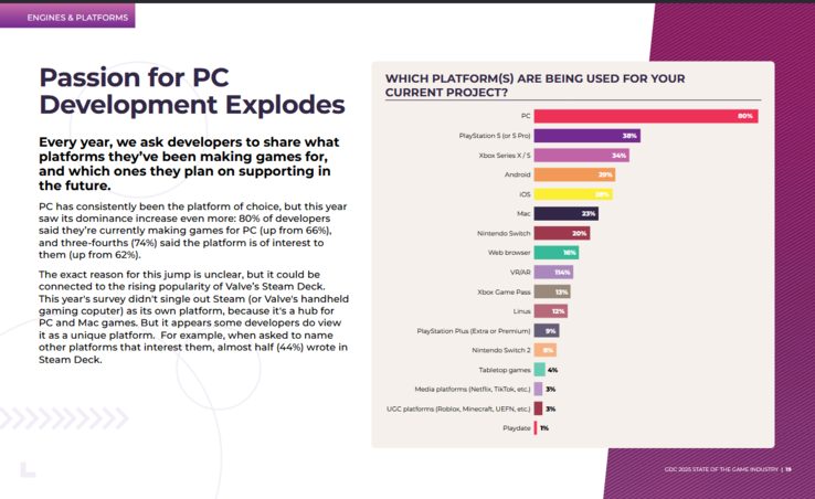 Enquête de la GDC sur les plates-formes de projet actuelles. (Source de l'image : GDC via NeoGAF)