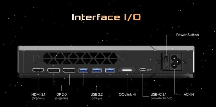 Les ports externes du Minisforum MGA1 (source : Minisforum)