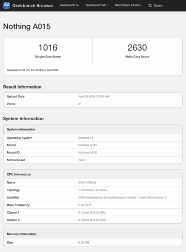 (Source : Geekbench)