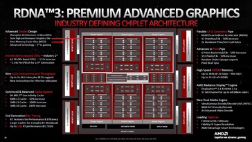 Architecture RDNA 3 à titre de comparaison. (Source de l'image : AMD)