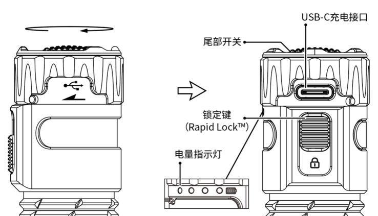 Mécanisme de fonctionnement de l'EDC35 (Image : Sysmax/Notecore)