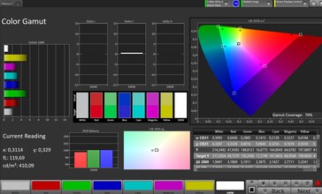 Espace couleur DCI-P3 (mode couleur naturel)