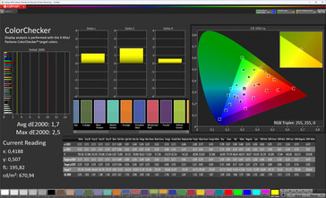 Précision des couleurs à l'intérieur de l'écran (profil : naturel, espace colorimétrique cible : sRGB)