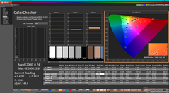 ColorChecker après étalonnage