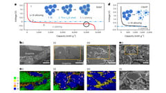 Schéma de la percée des batteries à semi-conducteurs de Harvard (image : Nature)