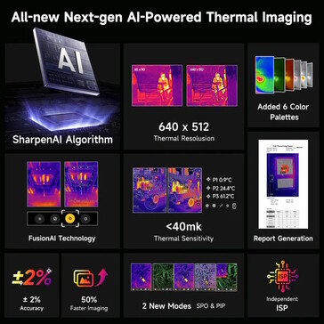 Une caméra de vision thermique est optionnelle (Source d'image : Ulefone)