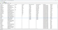 Pilotes classés par temps d'exécution le plus long