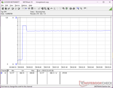 Prime95+FurMark stress initié au bout de 10s