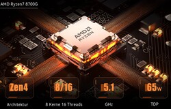 AMD Ryzen 7 8700G (Source : Minisforum)
