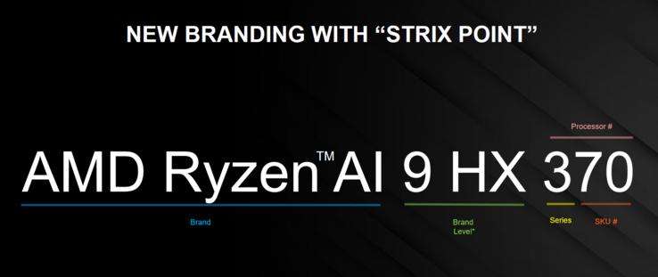 Schéma de dénomination de l'AMD Strix Point (image via AMD)