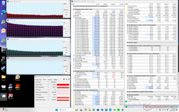 Prime95 stress (mode Smart Sense)