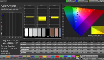 Précision des couleurs CalMAN