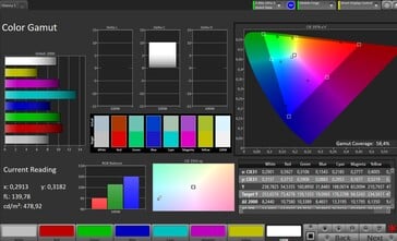 Espace couleur (espace couleur cible : Adobe RGB, profil : standard)