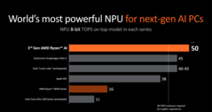 AMD Strix Point NPU (image via AMD)