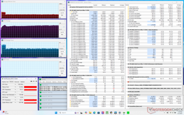 Prime95 stress (Cooler Boost désactivé)