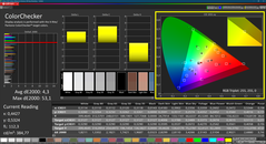 Colorchecker (calibré, P3)