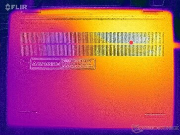 Prime95+FurMark stress (couverture D)