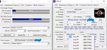 AMD Ryzen 5 9600X AIDA64 et benchmark CPU-Z (image via HXL)
