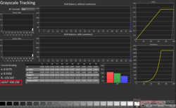 430 nits de luminosité HDR maximale mesurée à l'APL10