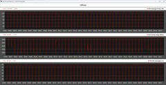 Mesures du processeur pendant la boucle Cinebench R20