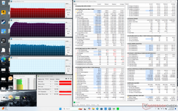 Prime95 stress (mode performance)