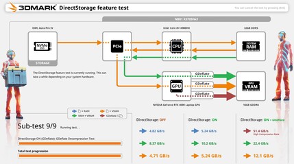 schéma du test 3DMark DirectStorage