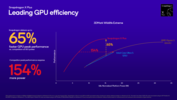 GPU Snapdragon X Plus X1P-46-100 contre Intel et AMD (source d'image : Qualcomm)