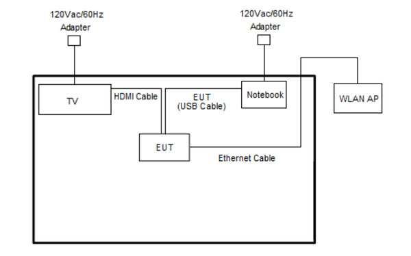 (Image source : FCC)