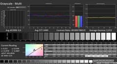 CalMAN : niveaux de gris (calibrés)