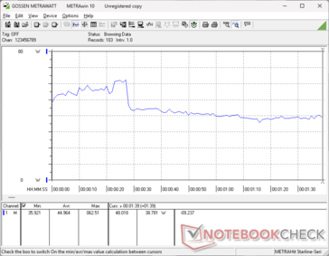 consommation de 3DMark 06