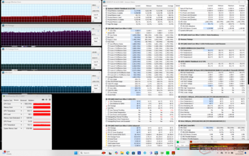 Prime95+FurMark stress