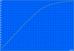 Temps de charge : 119 minutes