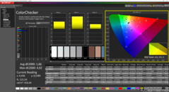 ColorChecker à l'état de livraison