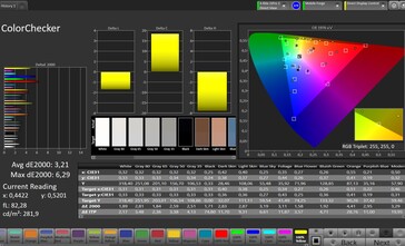 Précision des couleurs CalMAN