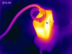 Test de résistance de l'alimentation électrique