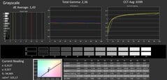 Niveaux de gris calibrés