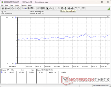 consommation de 3DMark 06