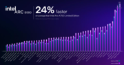 Performances de l'Intel Arc B580 par rapport à l'Intel Arc B750 (source d'image : Intel)