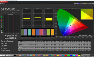 Précision des couleurs (profil : normal, standard, espace colorimétrique cible : sRGB)