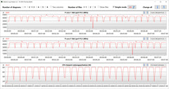 CB15 Loop (Overboost)