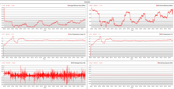 Analyse des journaux de tests de stress avec GenericLogViewer