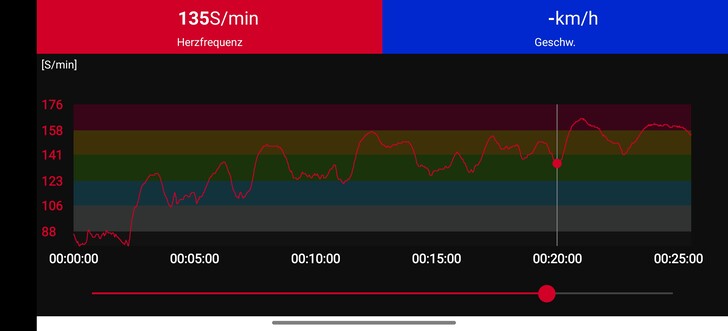 Mesure de la fréquence cardiaque avec la ceinture thoracique Polar H10