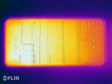 Émissions de chaleur du OnePlus 13 : Avant