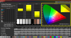 Colorchecker (profil d'usine, P3)