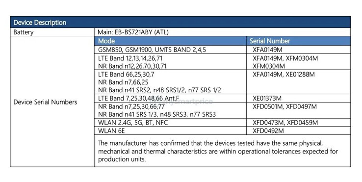 ...ainsi que quelques spécifications de base. (Source : FCC via MySmartPrice)