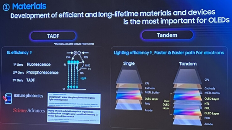 Les solutions tandem et TADF de Samsung (Image Source : The Elec)